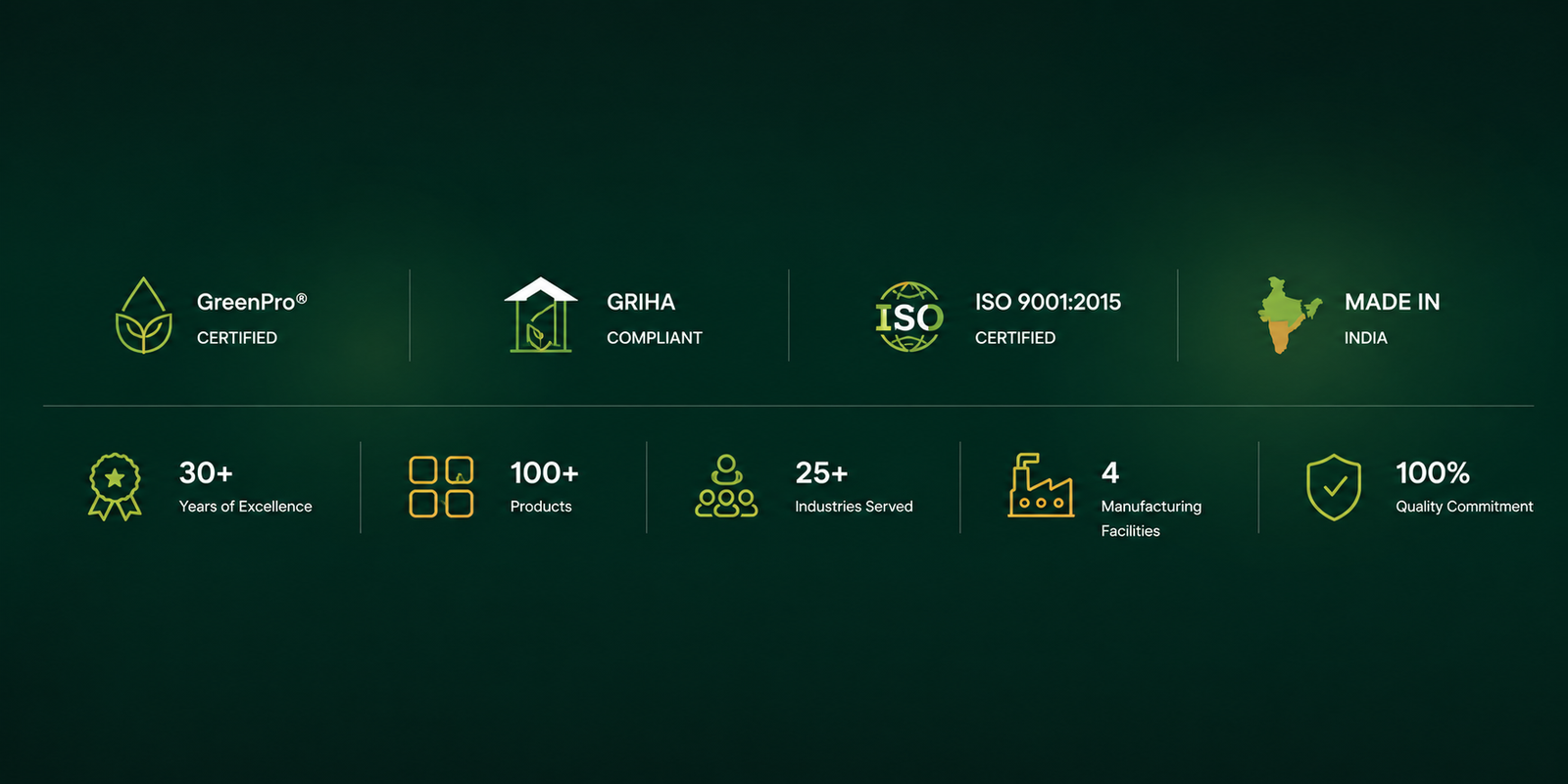 Certifications & Compliance
